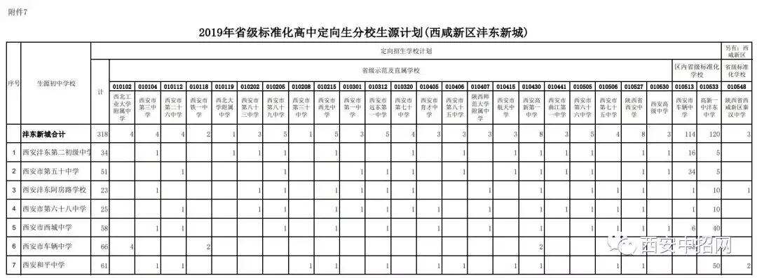 定向生如何录取？ 定向招生是什么意思