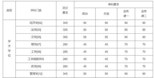 2020年34所自划线院校复试线汇总 预测今年的分数线