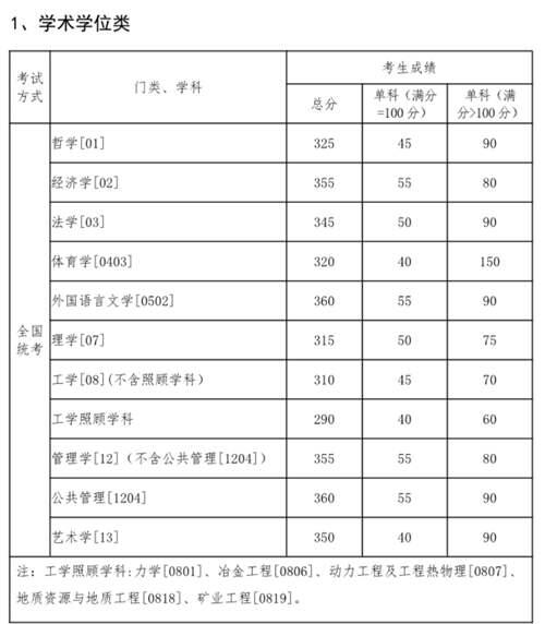 2020年34所自划线院校复试线汇总 预测今年的分数线