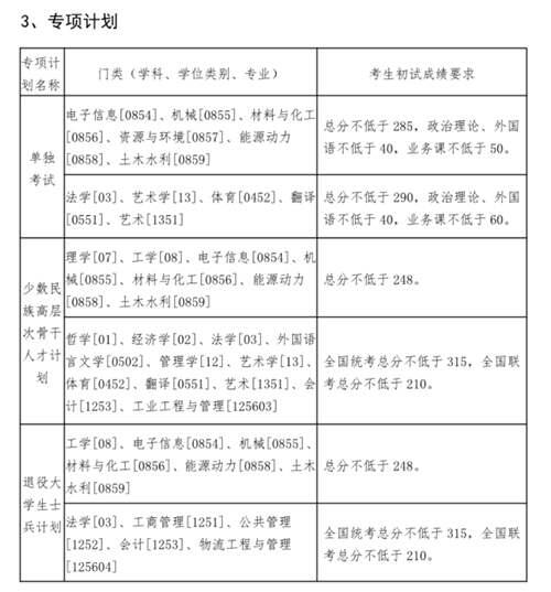 2020年34所自划线院校复试线汇总 预测今年的分数线