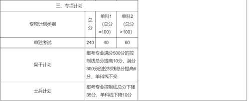 2020年34所自划线院校复试线汇总 预测今年的分数线