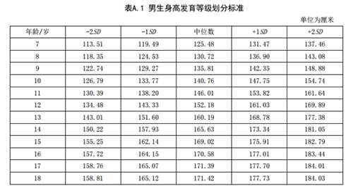 儿童身高标准表2020年