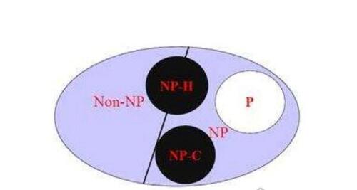 世界上最难十大数学题