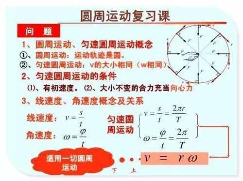 圆周运动公式