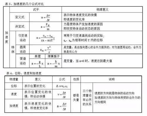 圆周运动公式