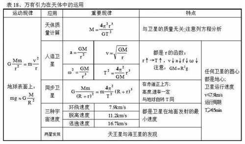 圆周运动公式