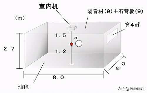 空调室内机噪音