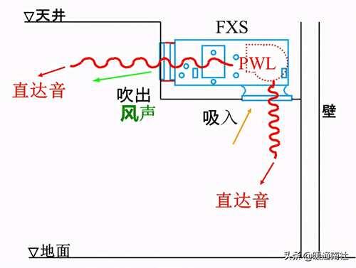 空调室内机噪音