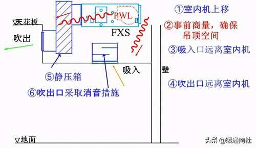 空调室内机噪音