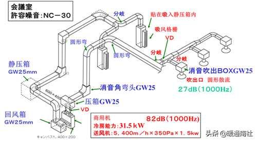 空调室内机噪音