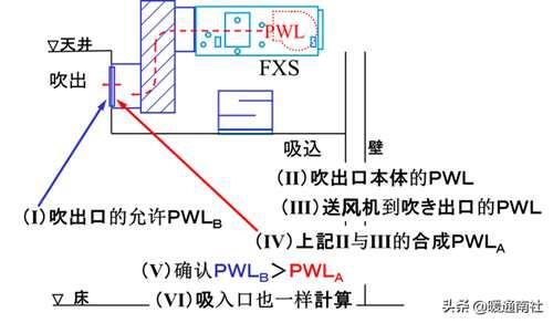 空调室内机噪音