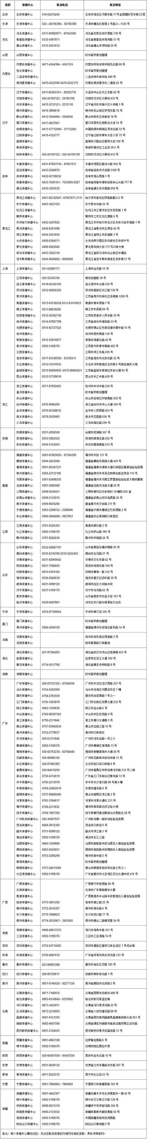 2018年全国出国留学体检中心汇总