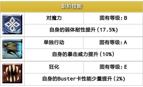 fgo巴御前从者评测