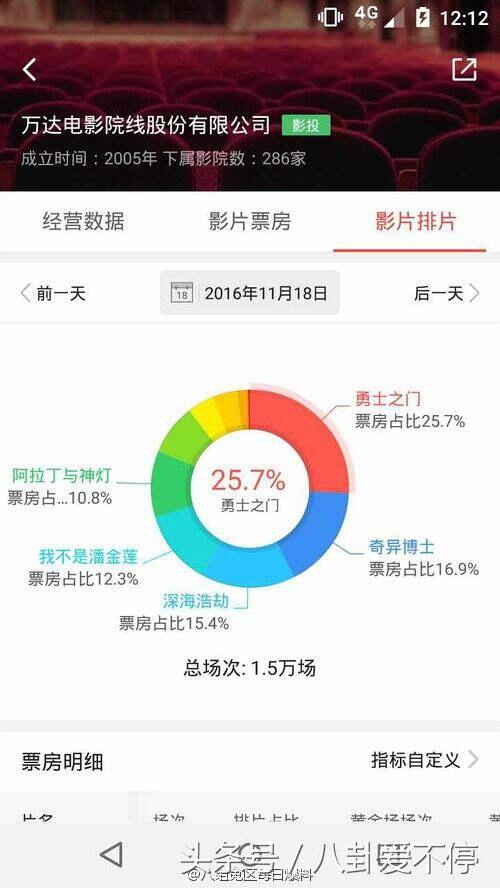 王思聪、冯小刚微博开撕 王思聪 冯小刚