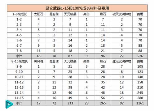 剑灵装备 武器图鉴 成长材料与费用 详细版