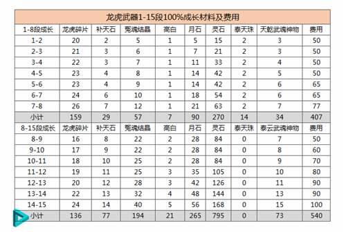 剑灵装备 武器图鉴 成长材料与费用 详细版