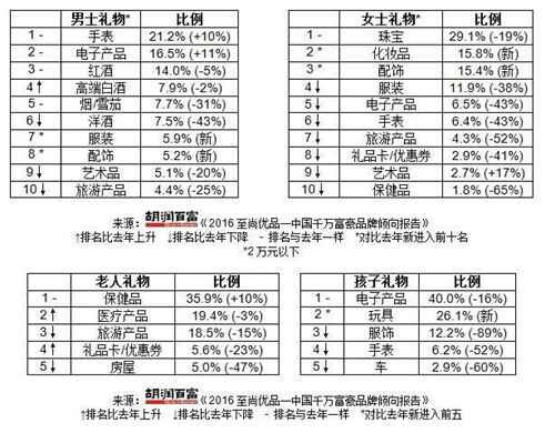 顶级富豪都在做什么？