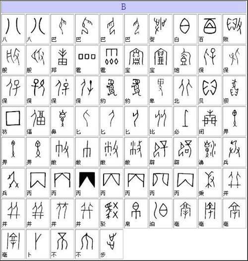 36个甲骨文字 甲骨文字