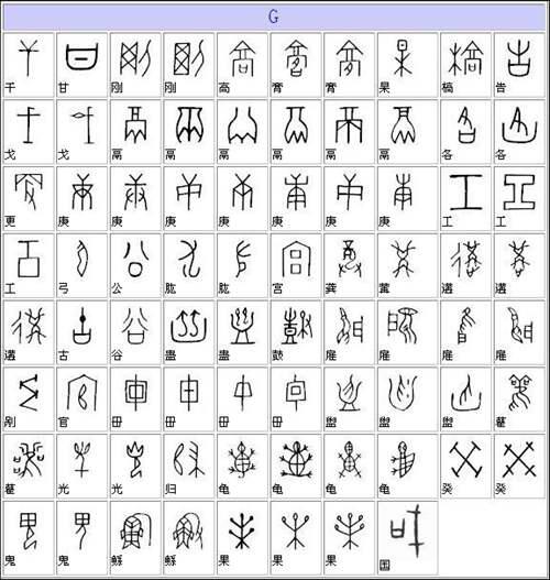 36个甲骨文字 甲骨文字