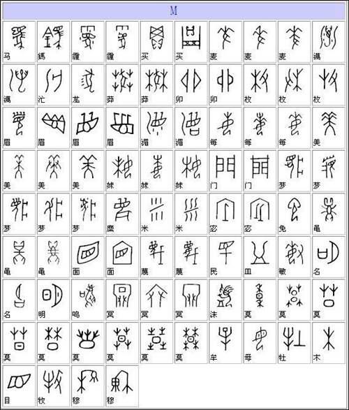 36个甲骨文字 甲骨文字