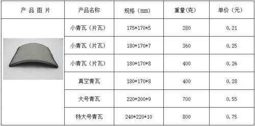 小青瓦尺寸规格是多少