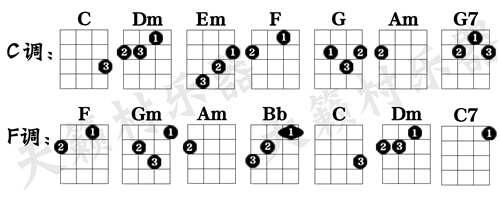 新手必学 尤克里里这个常用和弦 你都学会了吗