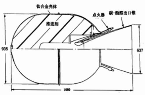 航天 Star系列固体火箭发动机大全下