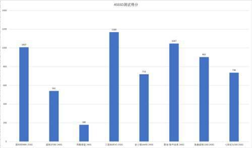 8款入门级SATA固态SSD测评