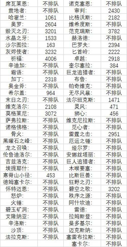 83入侵事件地图一览两大类型6个区域螳螂妖又来了丨魔兽世界每日简讯