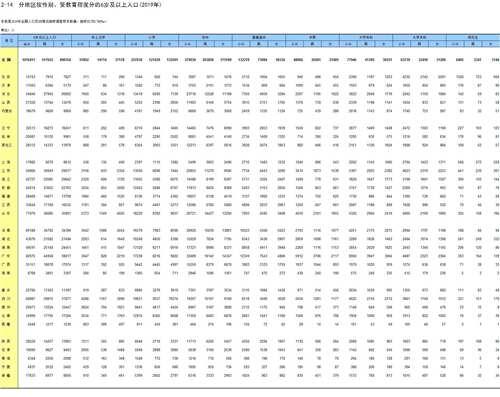 国家统计局中国统计年鉴2020 人口