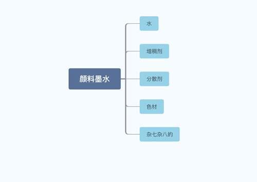 科普 中性笔指北 3 颜料墨水