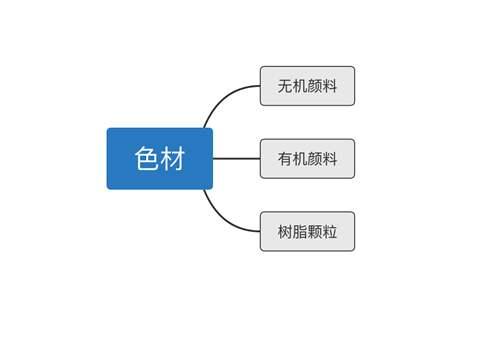 科普 中性笔指北 3 颜料墨水