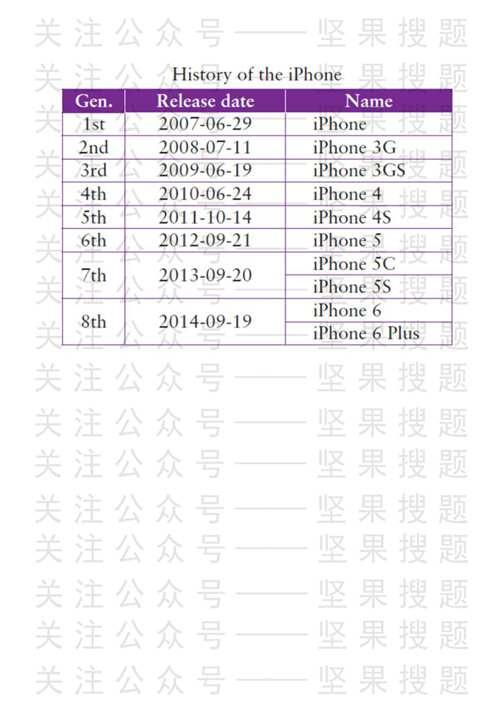 U校园新视野大学英语第三版视听说答案