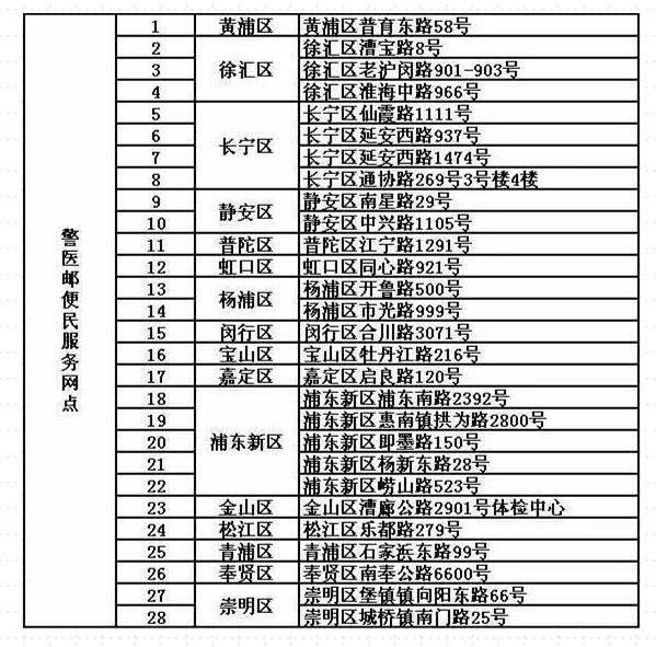 好消息 驾驶证到期可异地换证 在上海 你可以这样办理