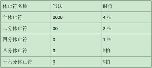 基础乐理 休止符