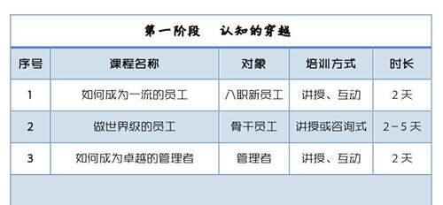 如何让您的团队真正的职业化 职业化团队