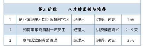 如何让您的团队真正的职业化 职业化团队