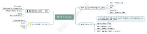 高中化学必修二第三章有机化合物思维导图