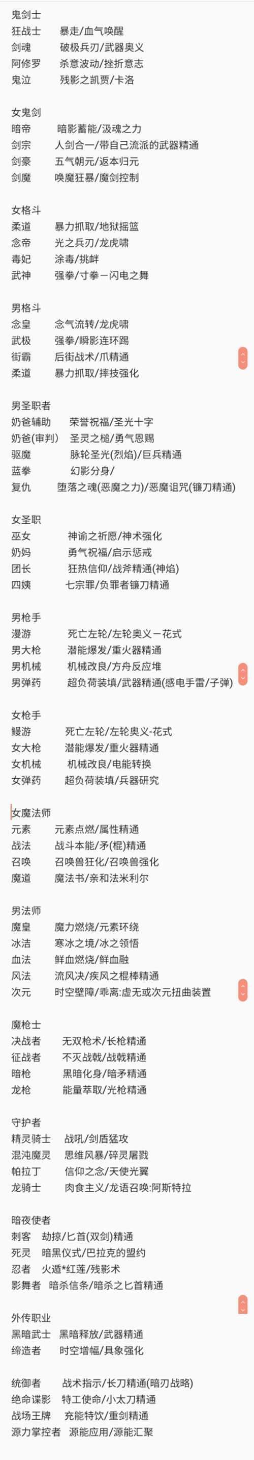 DNF全职业白金徽章集锦