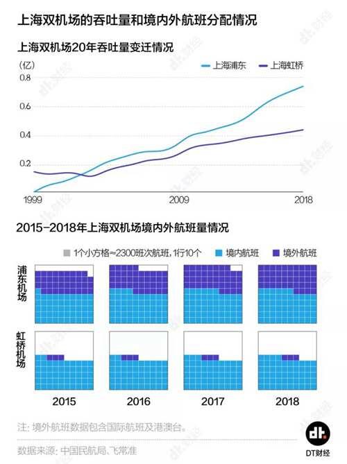 数说机场二 首都第二个机场 北京大兴国际机场的野心