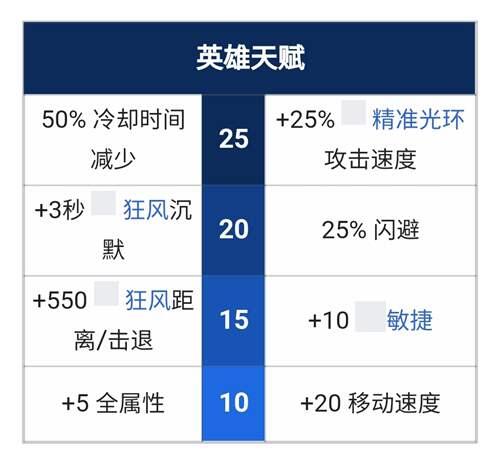 dota全英雄模型技能浅析 20卓尔游侠