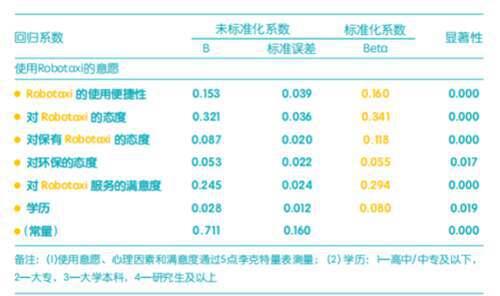 中国首份自动驾驶出租车调研报告发布