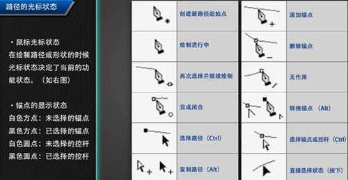 产品摄影篇 让后期超省心的产品拍摄方法