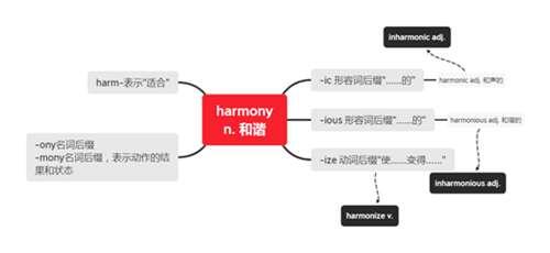 考研趣味单词 和谐女神的和谐harmony 转载自微信公众号祁迹考研英语