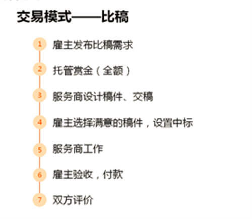 八戒日付网怎么打码赚钱 日付打码网赚