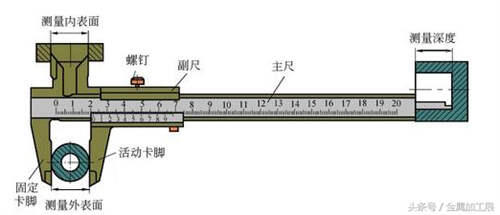 游标卡尺到底该怎么读数 游标卡尺的读数方法