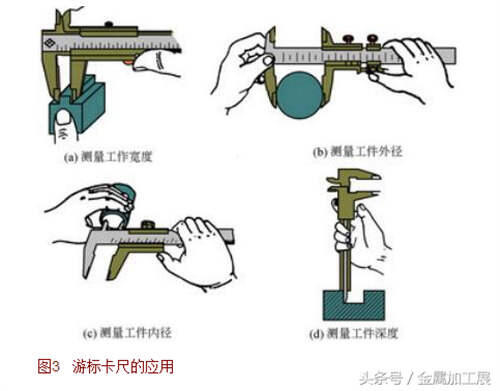 游标卡尺到底该怎么读数 游标卡尺的读数方法