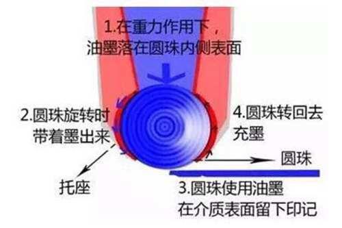 科普 中性笔指北 什么是中性笔