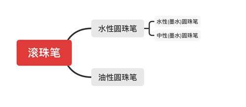 科普 中性笔指北 什么是中性笔