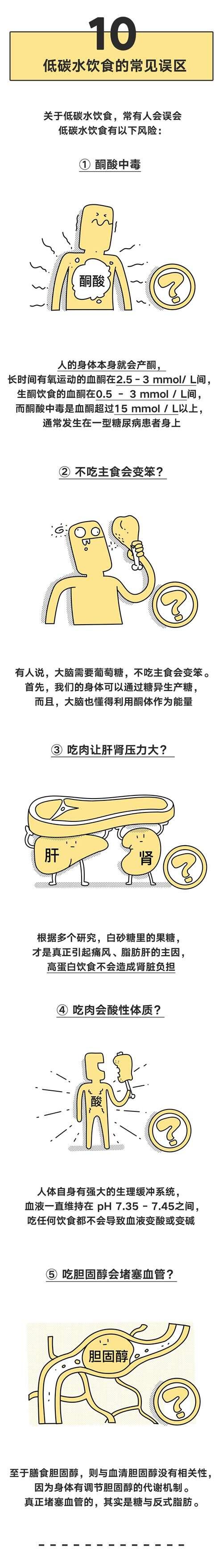 低碳水入门 分钟了解低碳水 看这一篇就够了